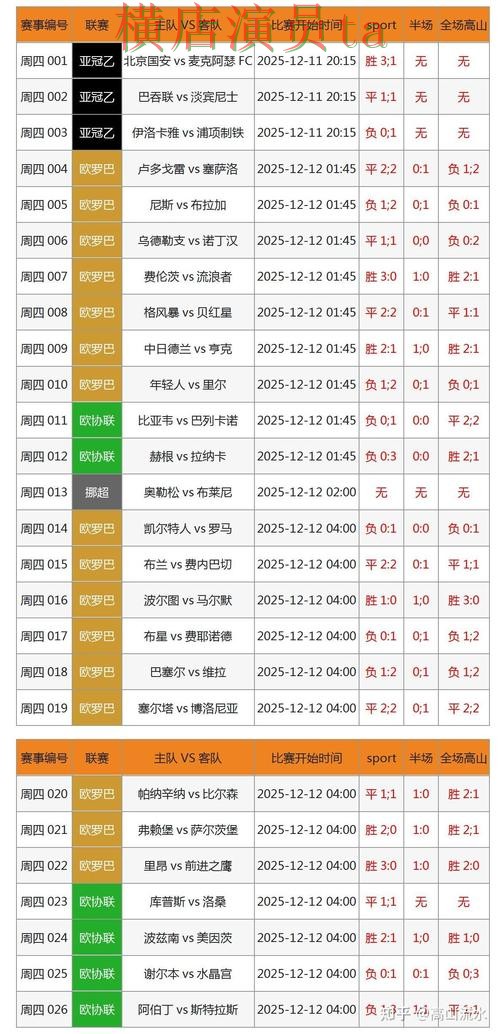 世界杯投注网站大全哪个好？围绕速度测试做一次全面解析（世界杯数据）